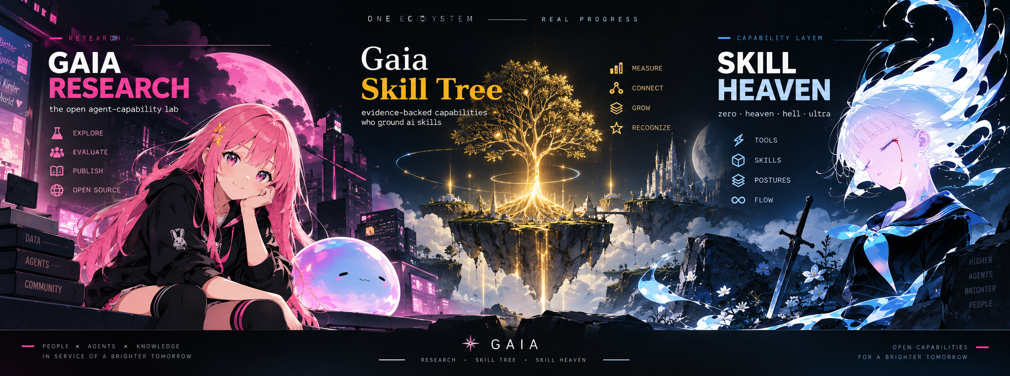 Gaia is Three Names: Gaia Research, Gaia Skill Tree, and Gaia Skill Heaven